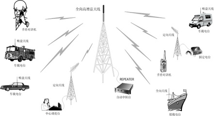 數(shù)字電臺的優(yōu)勢及無線電通信發(fā)展趨勢